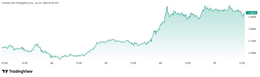Top Forex Pairs to Watch This Week