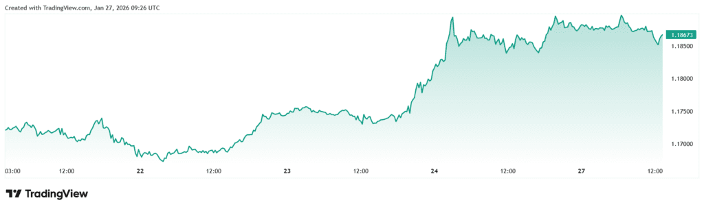 Top Forex Pairs to Watch This Week