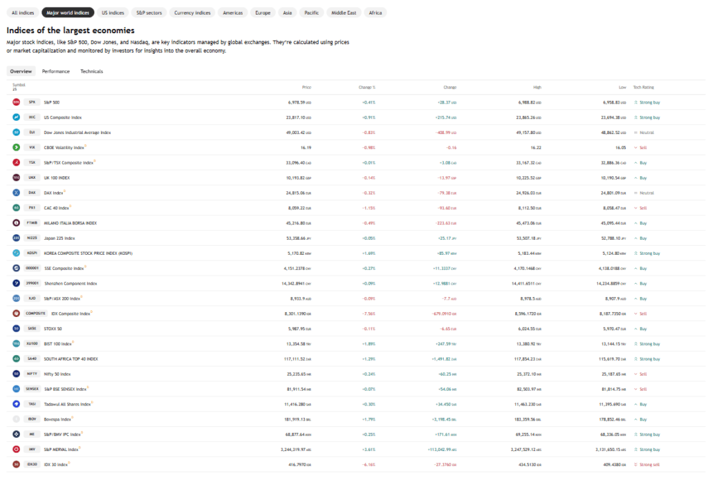 Global Markets Midweek Pulse