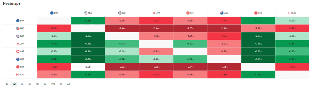 Global Markets Midweek Pulse