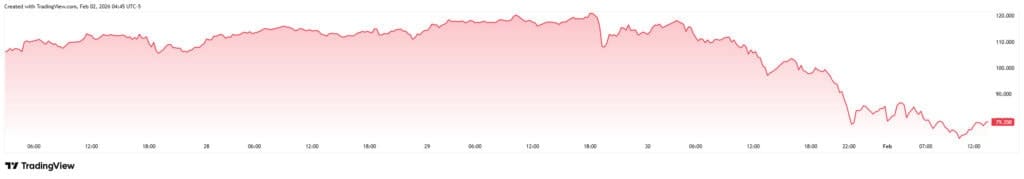 Silver prices today nose‑diving amid global market volatility