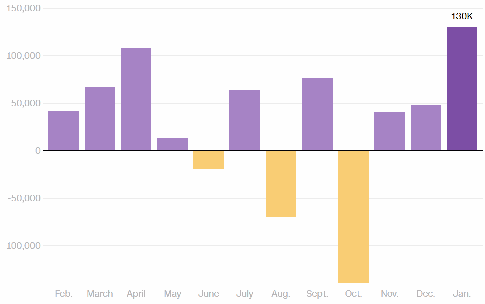 USD Stabilizes After NFP – CPI to Decide the Next Move