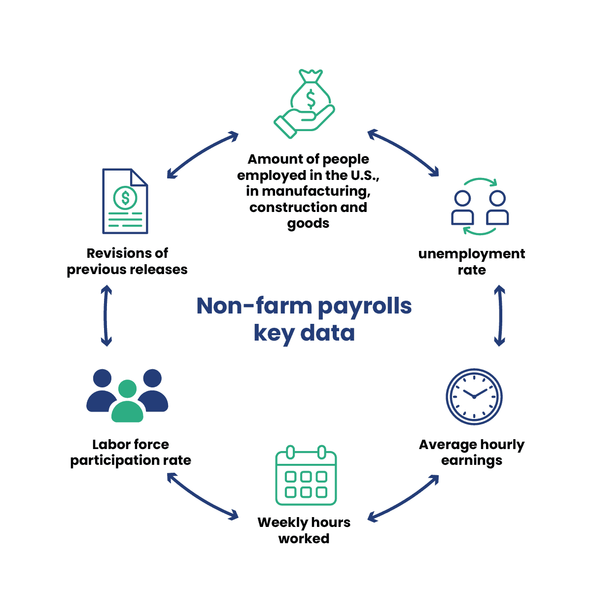 How to read NFP