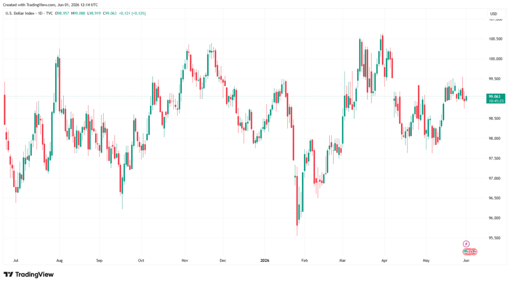 USD Spikes as US–Iran Ceasefire Uncertainty