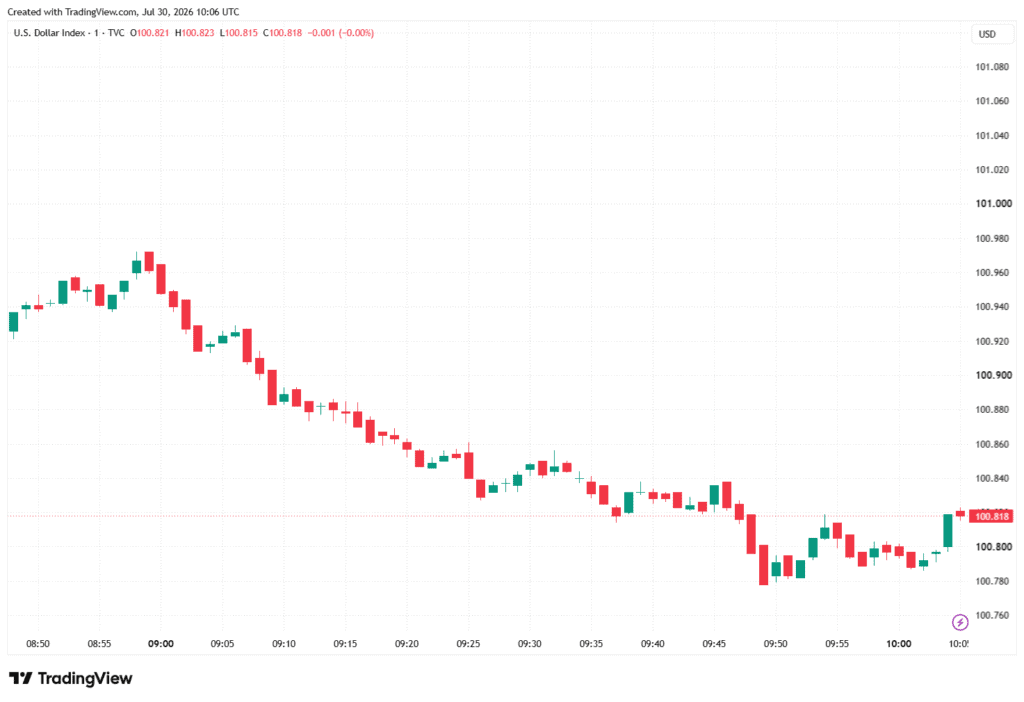 Why the Dollar Recovered After the Fed’s Decision